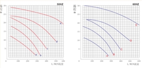 磁力泵參數2 磁力泵參數2