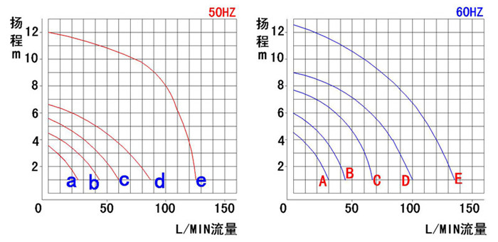MP小型磁力泵 MP小型磁力泵