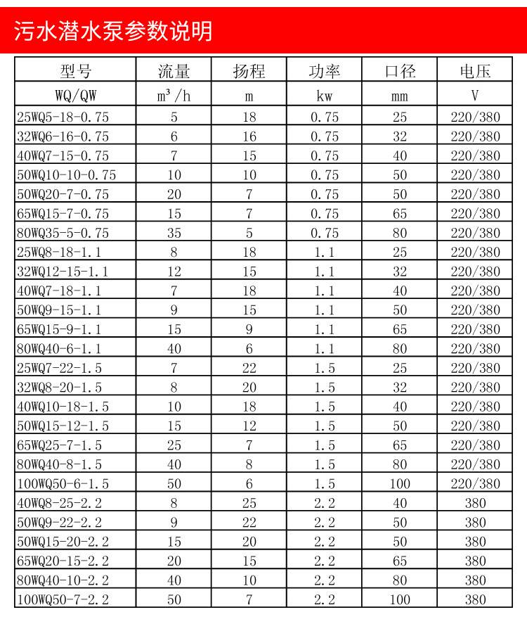 1不銹鋼潛水潛污泵_13 1不銹鋼潛水潛污泵_13