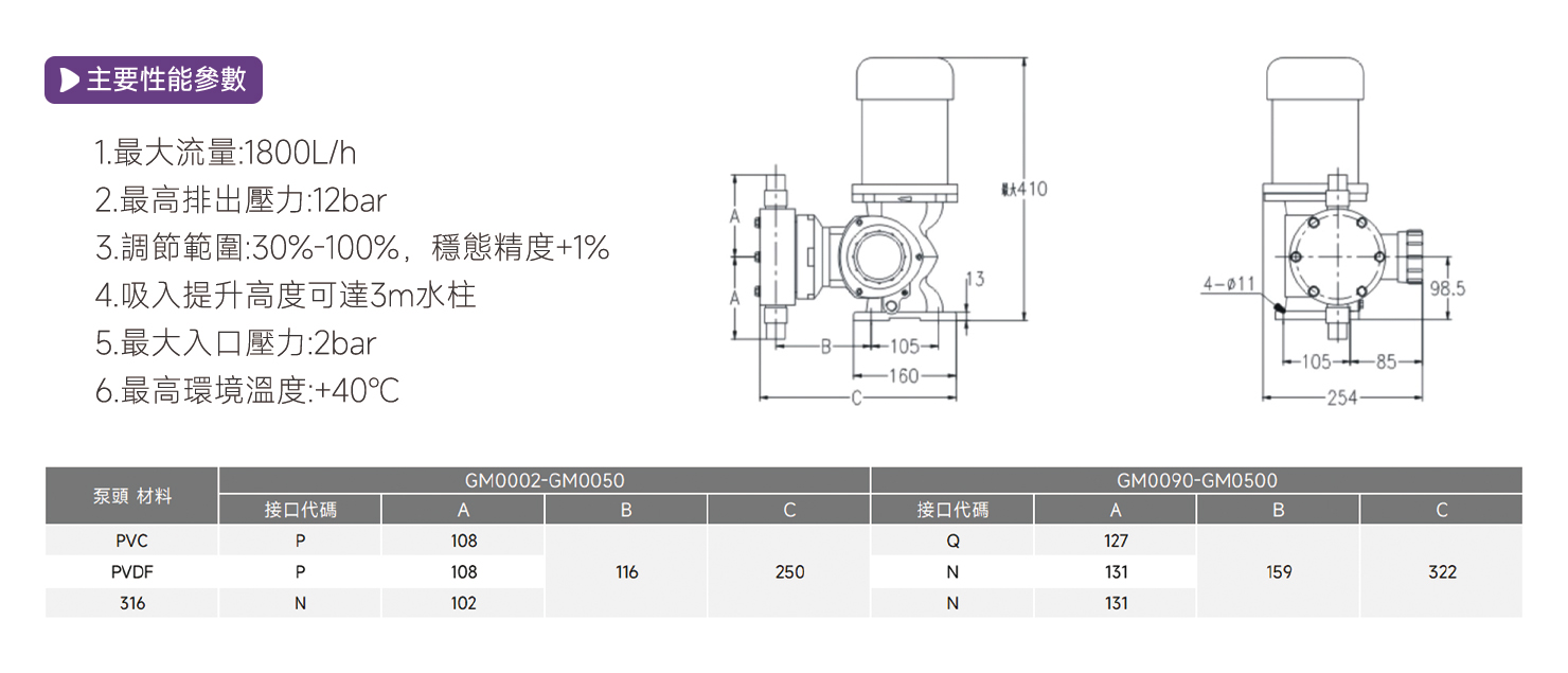 GM機械隔膜計量泵2 GM機械隔膜計量泵2