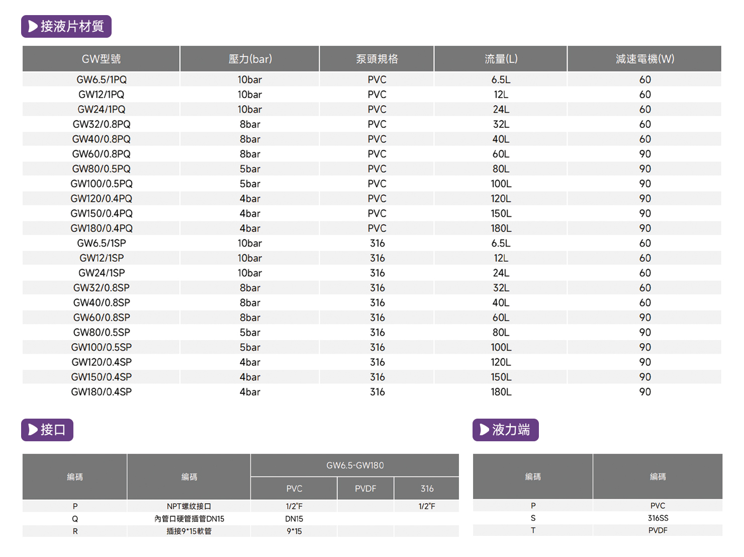 GW機械隔膜計量泵2 GW機械隔膜計量泵2