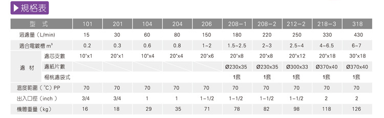化學過濾桶規格表-1jpg 化學過濾桶規格表-1jpg