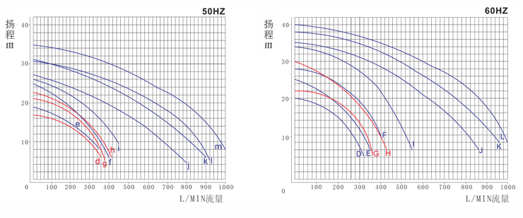 KCL自吸泵_16 KCL自吸泵_16