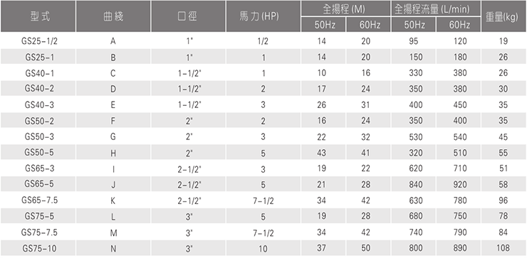 不銹鋼耐腐蝕離心泵 不銹鋼耐腐蝕離心泵