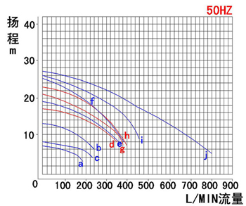 50hz污水提升泵 50hz污水提升泵