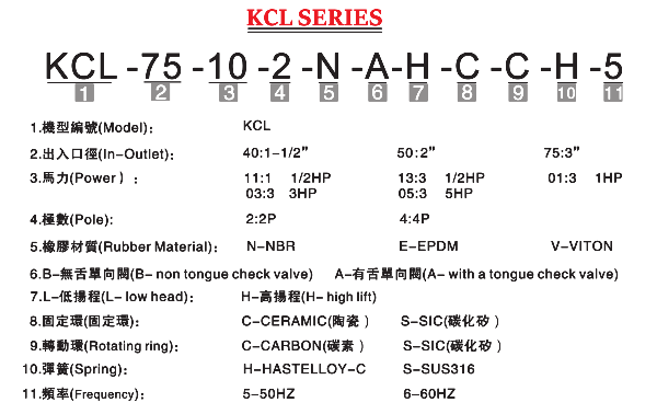 KCL耐腐蝕自吸泵型號(hào)說明 KCL耐腐蝕自吸泵型號(hào)說明