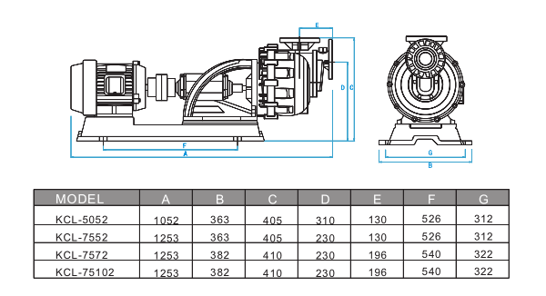 KCL耐腐蝕自吸泵 KCL耐腐蝕自吸泵
