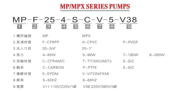 微型耐腐蝕磁力泵型號說明 微型耐腐蝕磁力泵型號說明