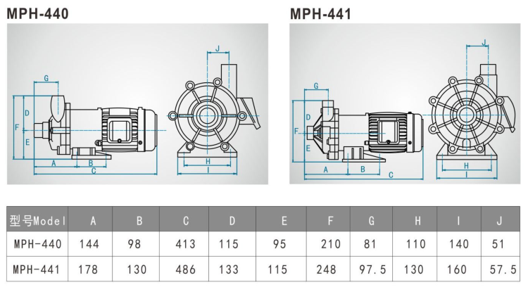 塑料耐腐蝕磁力泵廠家結構圖 塑料耐腐蝕磁力泵廠家結構圖